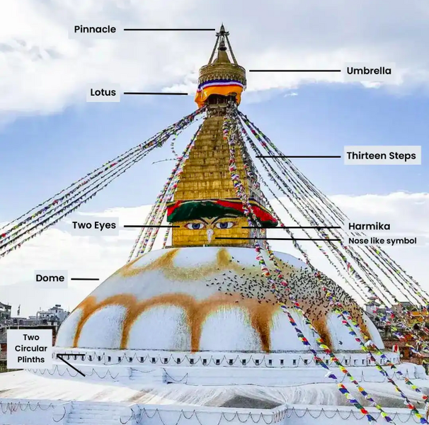 Файл:StupaBoudnath3.png