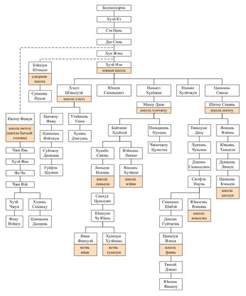 Файл:ChanPatriarh.jpg